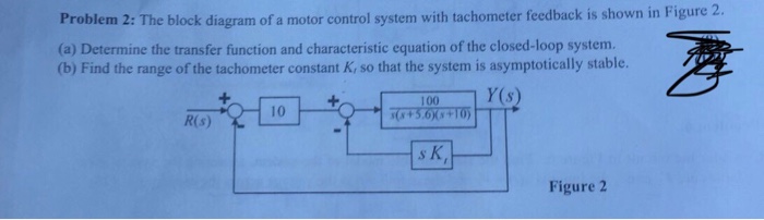 Solved Problem 2: The block diagram of a motor control | Chegg.com