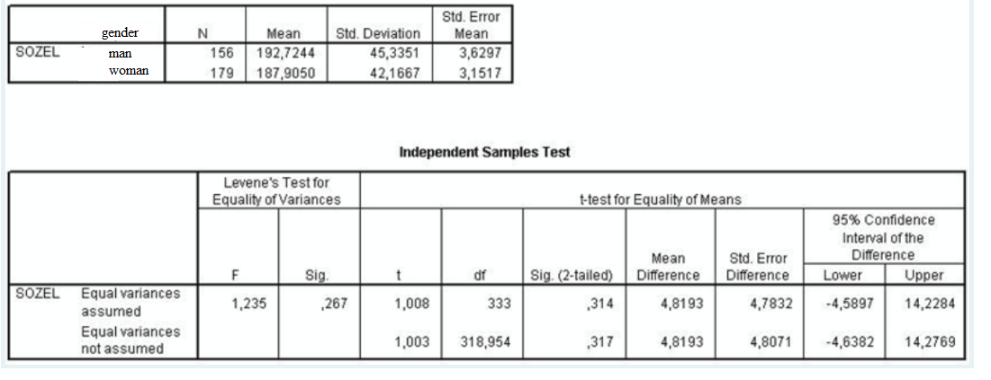 Solved Test whether there is a statistically significant | Chegg.com