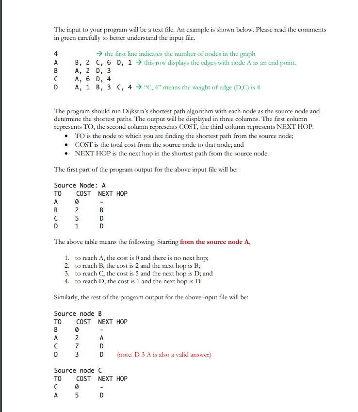 Solved Problem Description: Given a weighted graph | Chegg.com