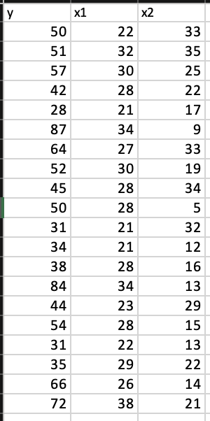 Solved B-1 possible answers for blanks:Blank 1: Model 1 or | Chegg.com