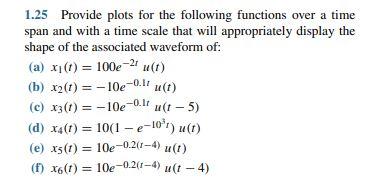 Solved 1.25 Provide plots for the following functions over a | Chegg.com