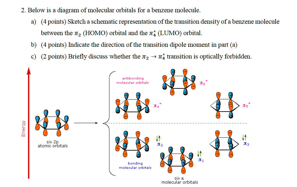 2. Below is a diagram of molecular orbitals for a