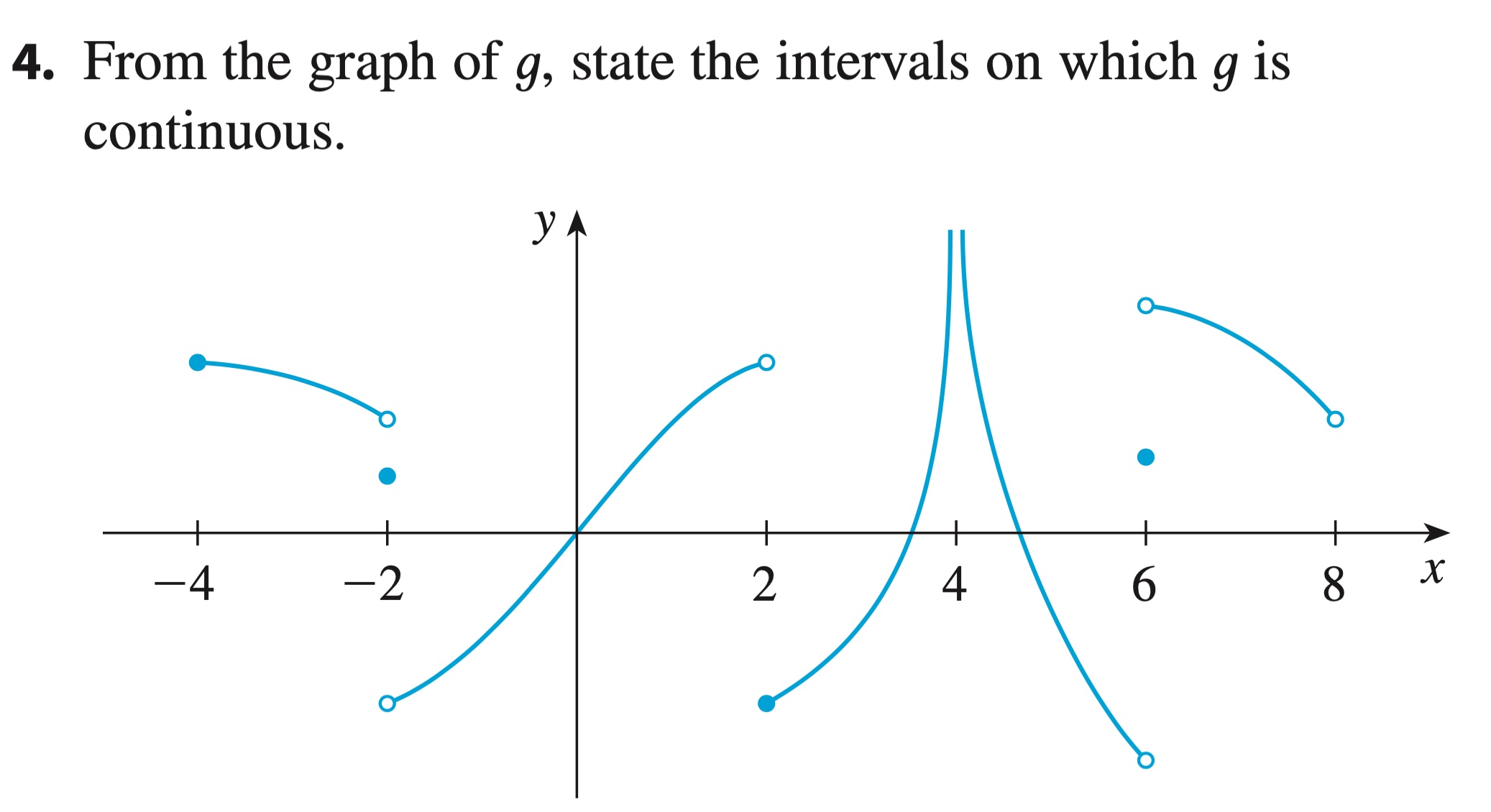 Solved From the graph of g, state the intervals on which g | Chegg.com