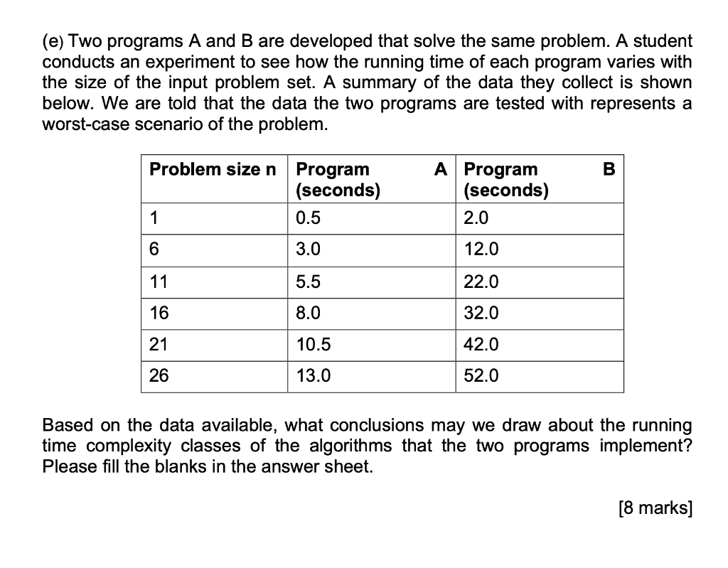 Solved (e) Two Programs A And B Are Developed That Solve The | Chegg.com