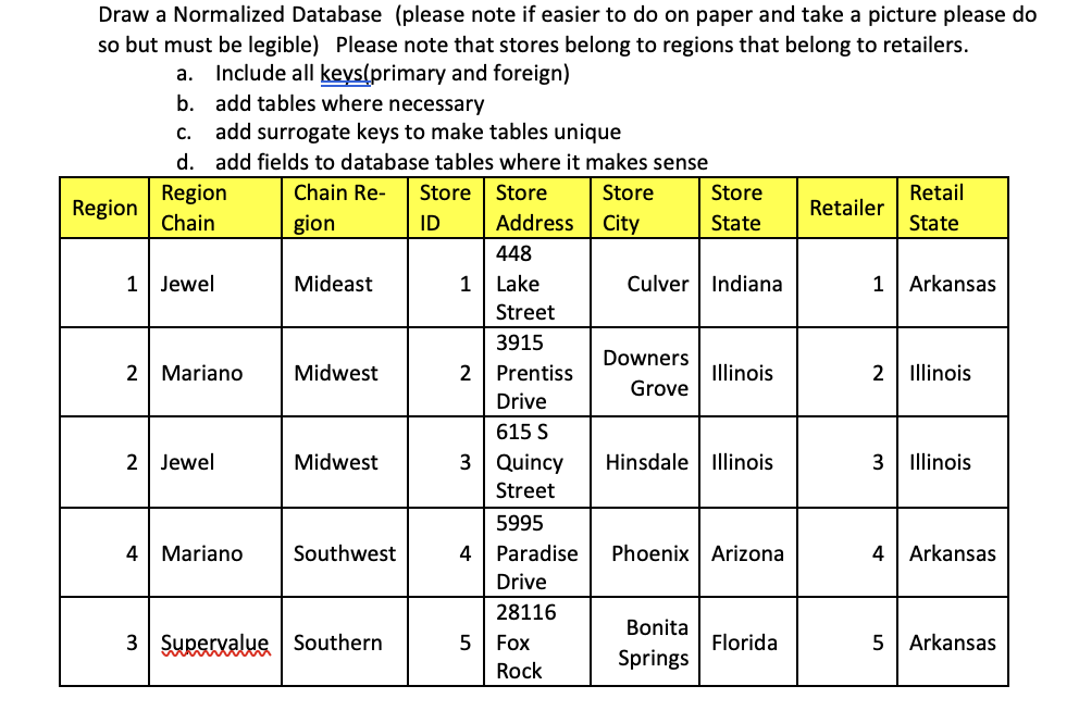 Solved Draw A Normalized Database (please Note If Easier To | Chegg.com