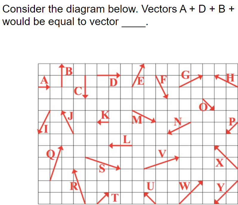 Solved Consider the diagram below. Vectors A+D+B+ would be | Chegg.com