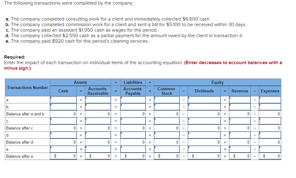Solved The following transactions were completed by the | Chegg.com