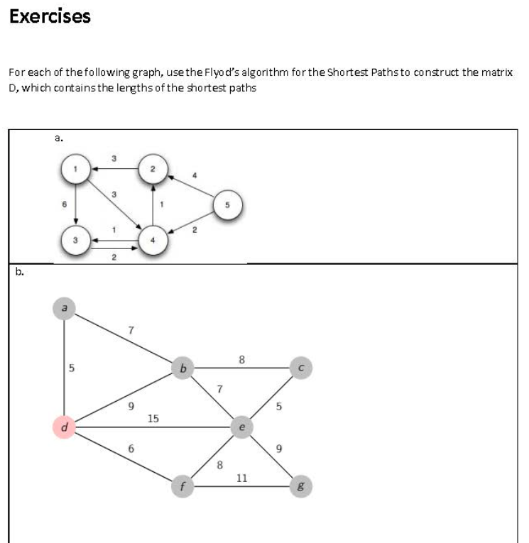 Solved Exercises For Each Of The Following Graph, Use The | Chegg.com