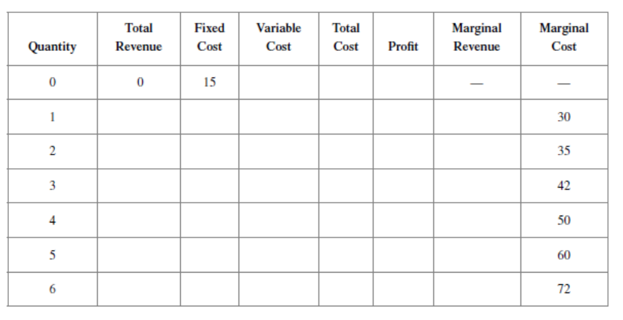 Solved Fill in the chart. Use price as $6. List numbers in | Chegg.com