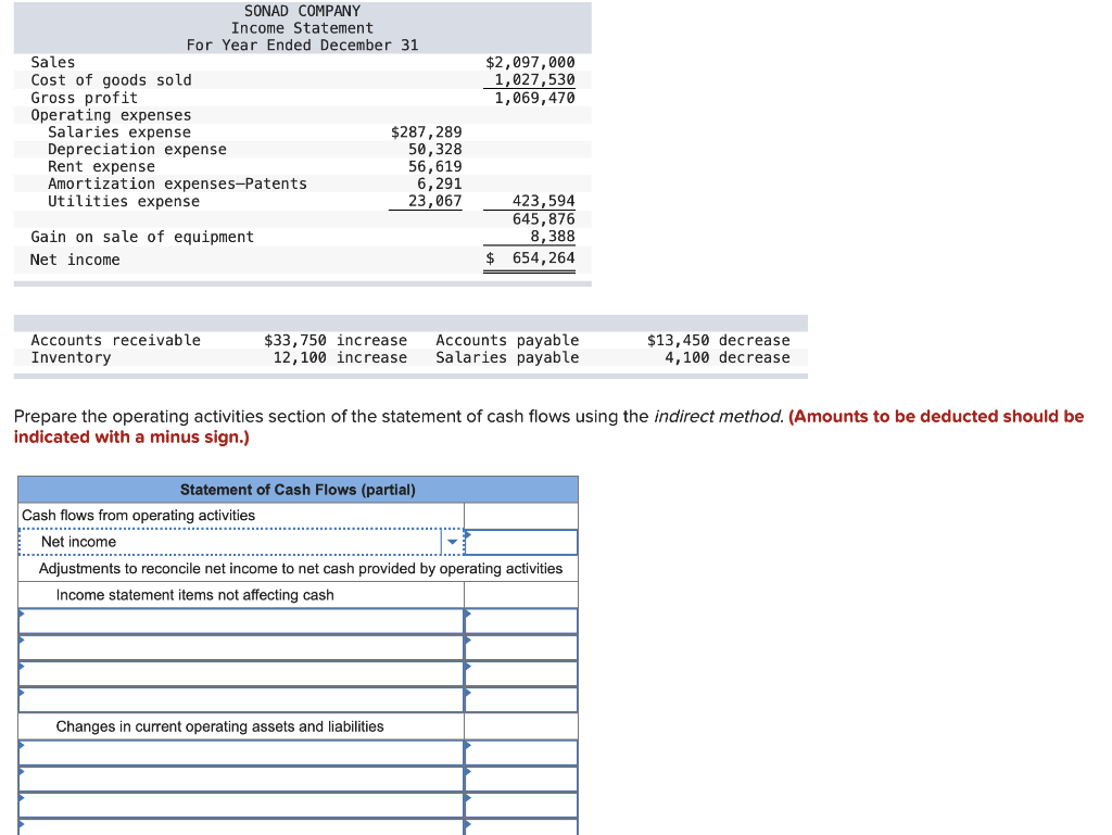 Solved $2,097,000 1,027,530 1,069, 470 SONAD COMPANY Income | Chegg.com