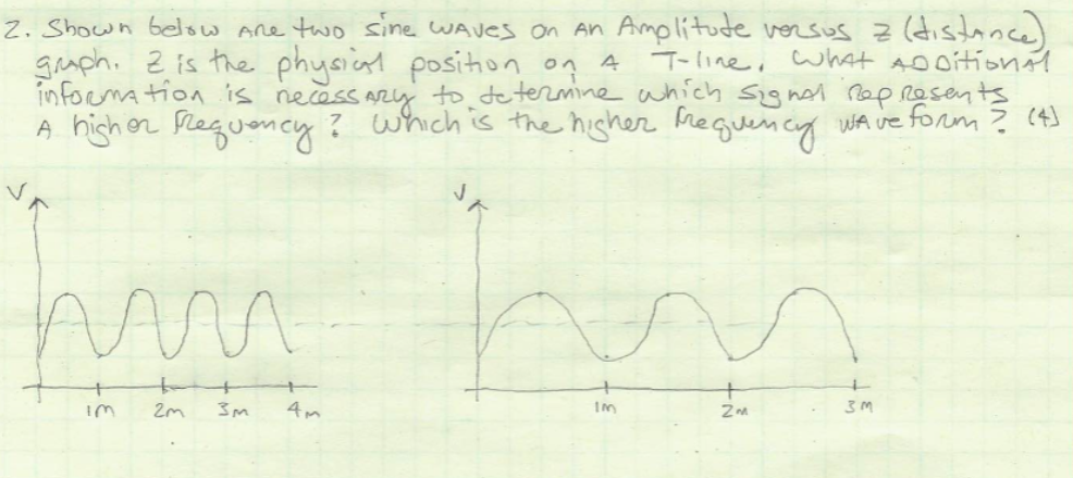 Solved 2. Shown below are two sine waves on An Amplitude | Chegg.com
