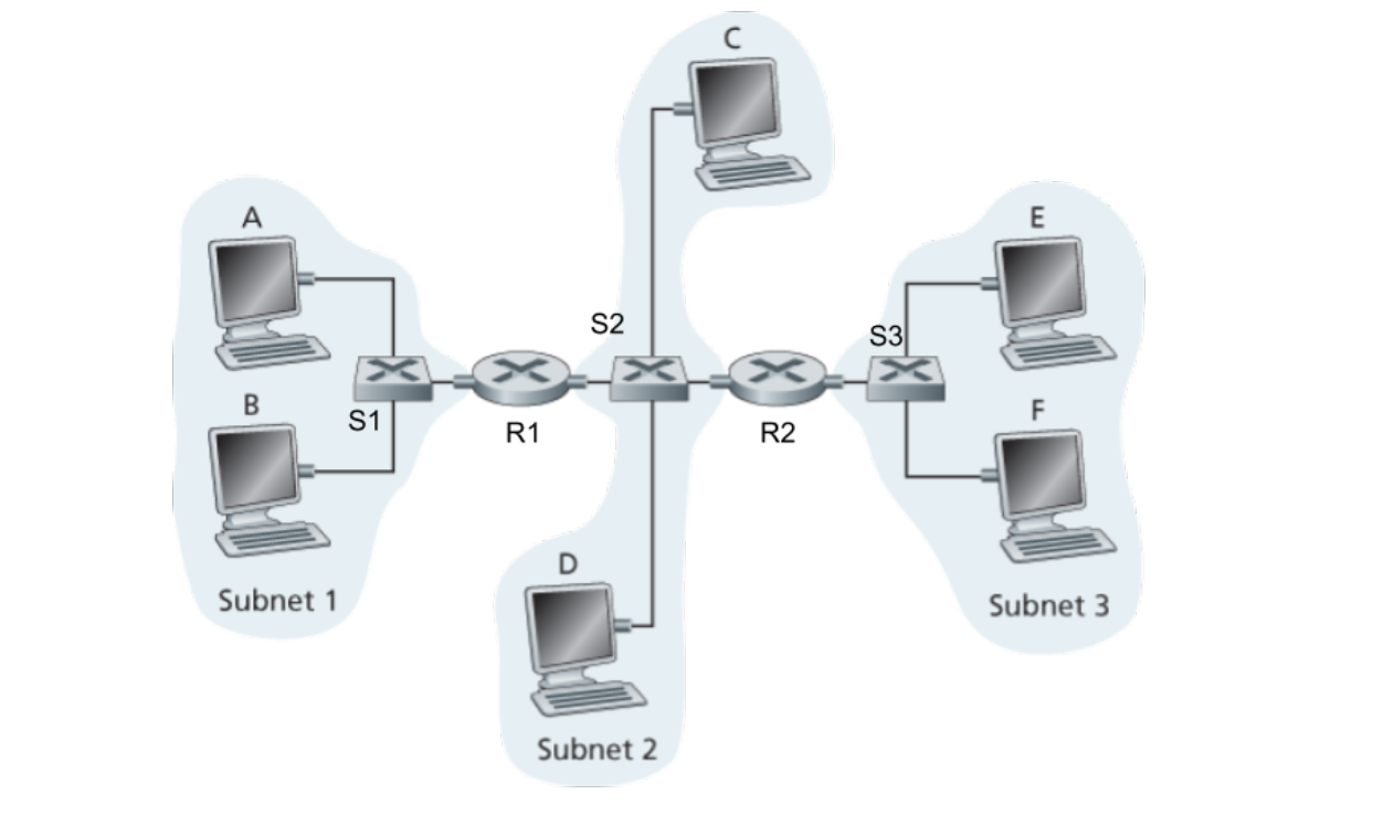 Solved Consider The Network Shown In The Figure Below. Here, | Chegg.com