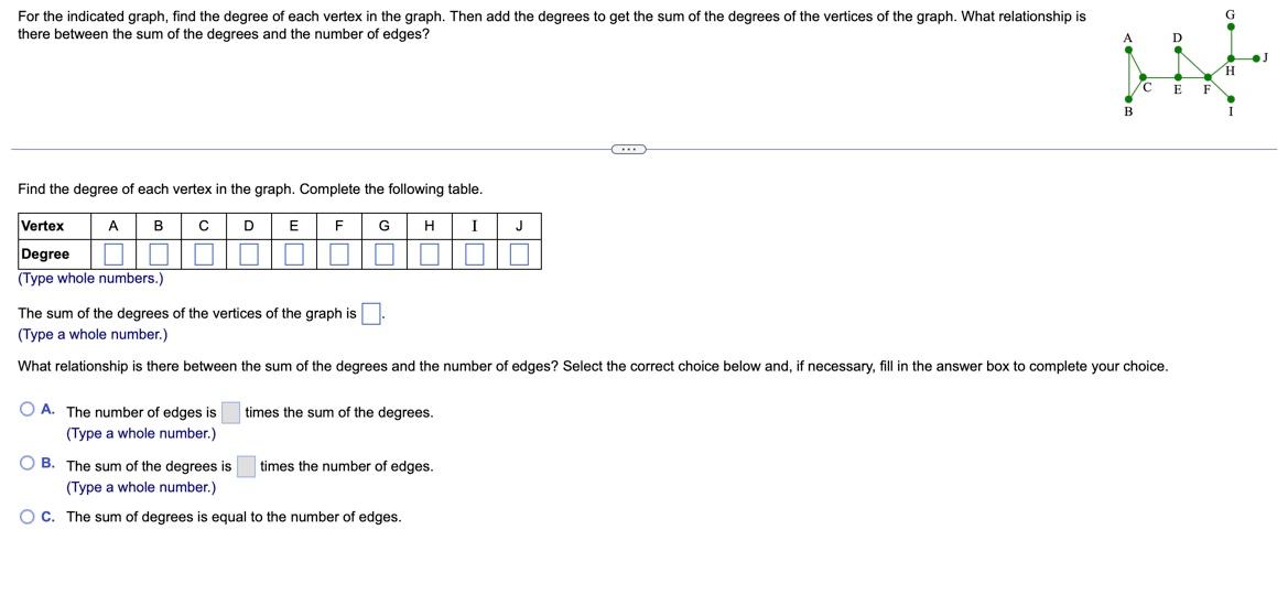 Solved For the indicated graph, find the degree of each | Chegg.com
