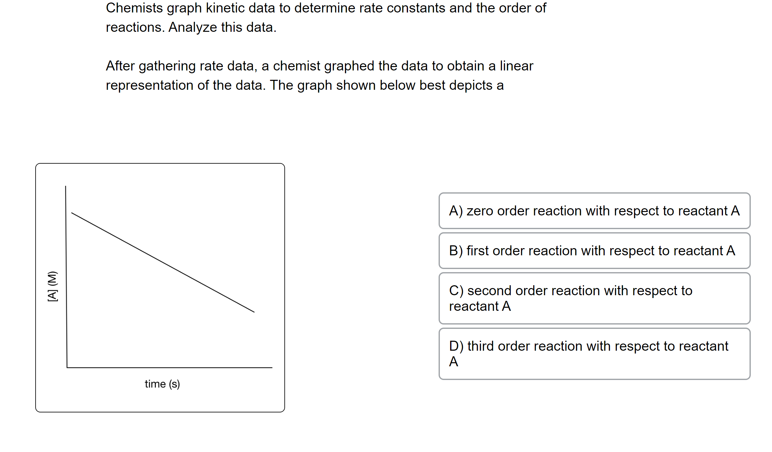 Solved Chemi AnalyzChemists Graph Kinetic Data To Determine | Chegg.com