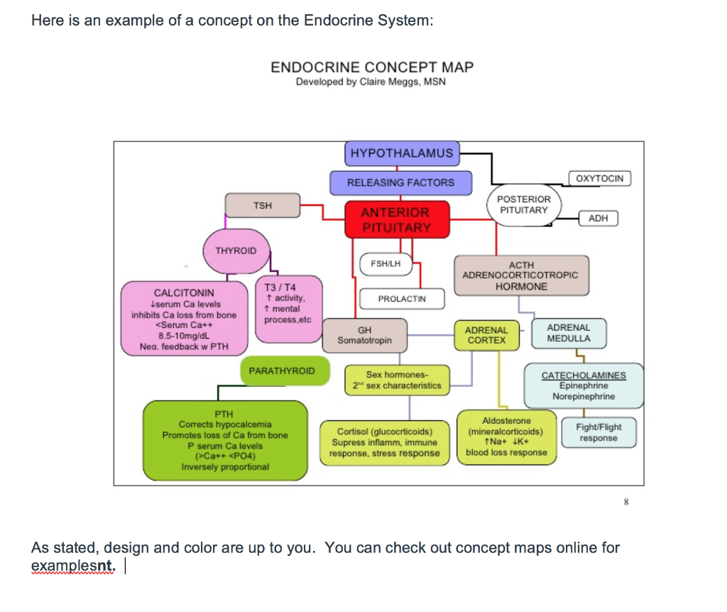 Concept Mapping Is One Way To Solved Concept Map Assignment Creating A Concept Map Is One | Chegg.com