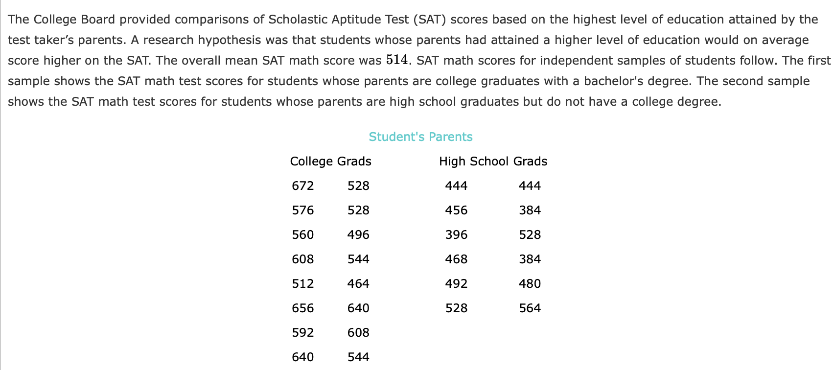 solved-the-college-board-provided-comparisons-of-scholastic-chegg