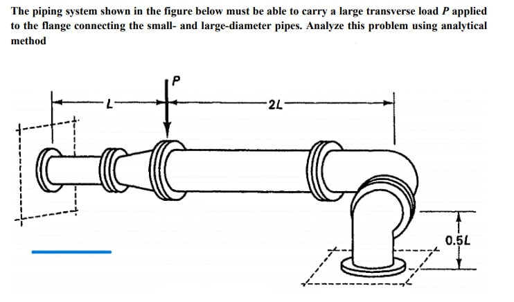Solved The piping system shown in the figure below must be | Chegg.com