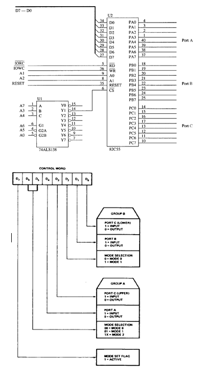 Solved 3. What is the address for each port and control | Chegg.com