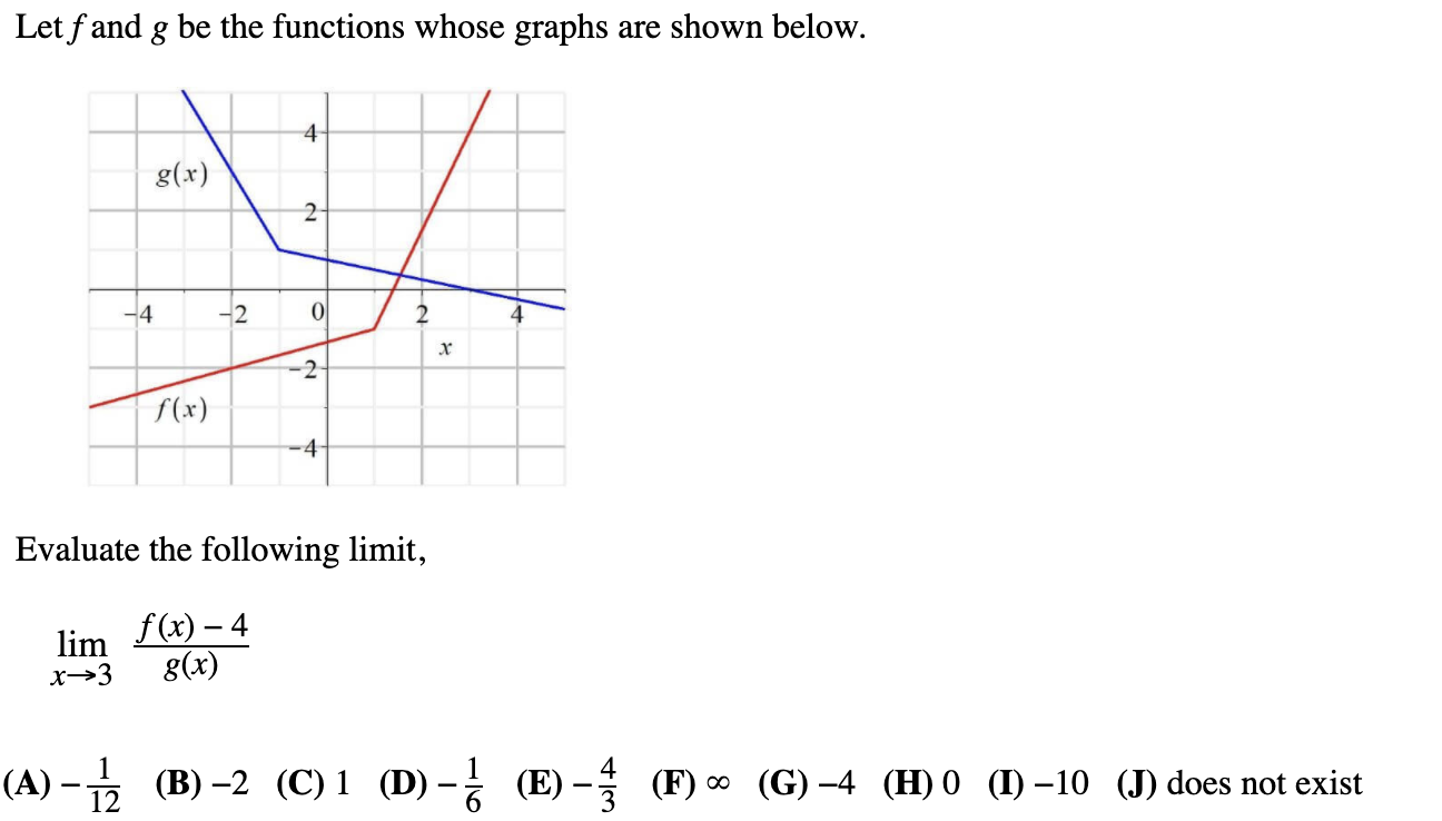 Solved Let f and g be the functions whose graphs are shown | Chegg.com
