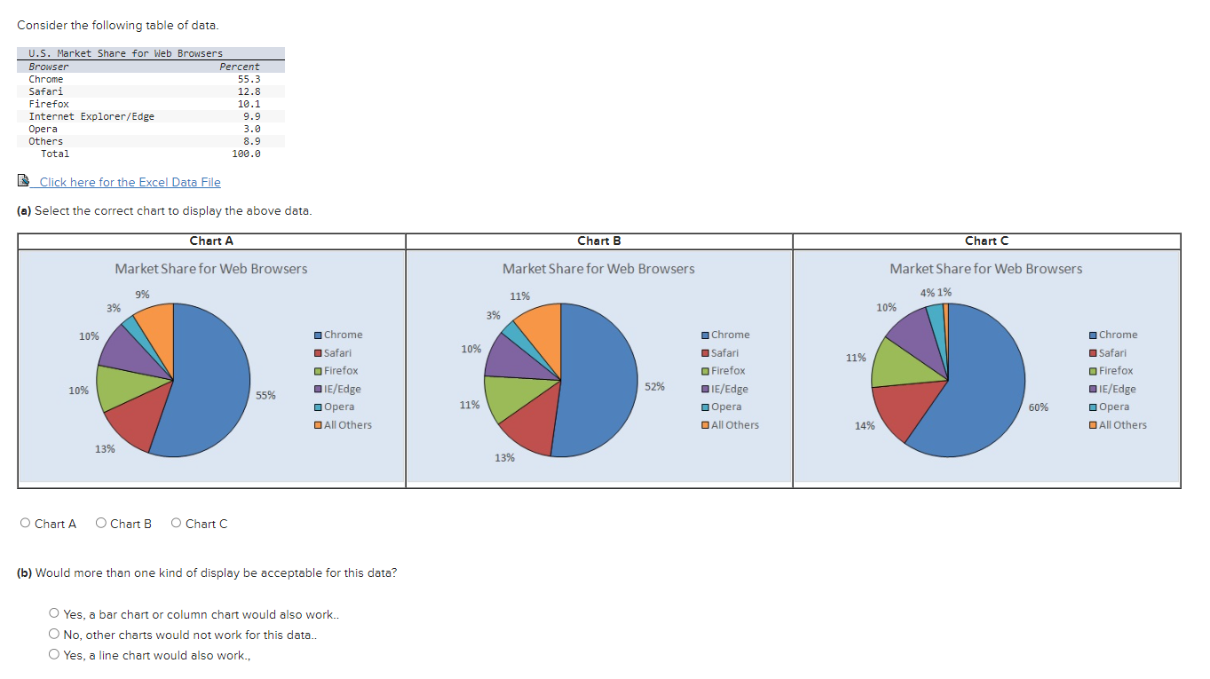 Solved Consider The Following Table Of Data. 준 Click Here | Chegg.com