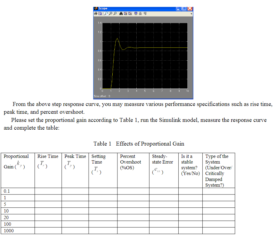 Solved P controller Please follow the instructor step by | Chegg.com