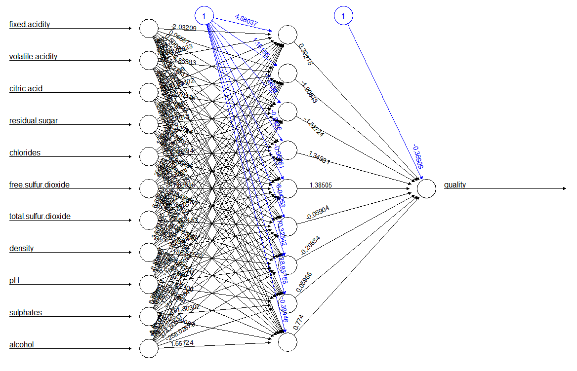 Solved I am working on an assignment with neural networks in | Chegg.com