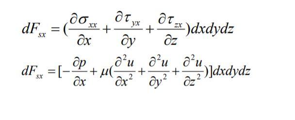 Solved Simple Navier Stokes Equation Problem Show That W Chegg Com