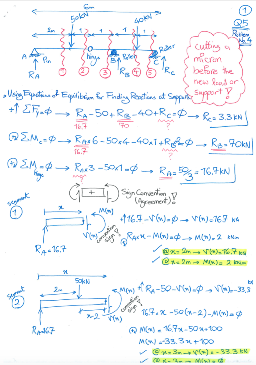 Solved Hi Can Someone Please Draw The Shear And Bending M Chegg Com