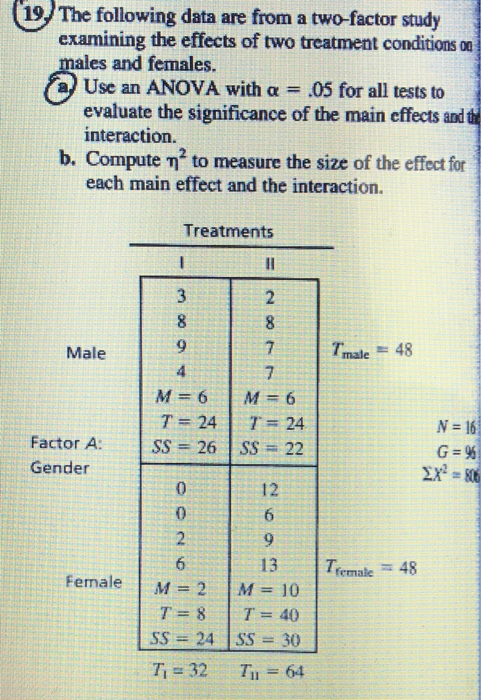 Solved 19/ The following data are from a two-factor study | Chegg.com