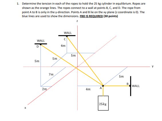 Solved 1. Determine the tension in each of the ropes to hold | Chegg.com