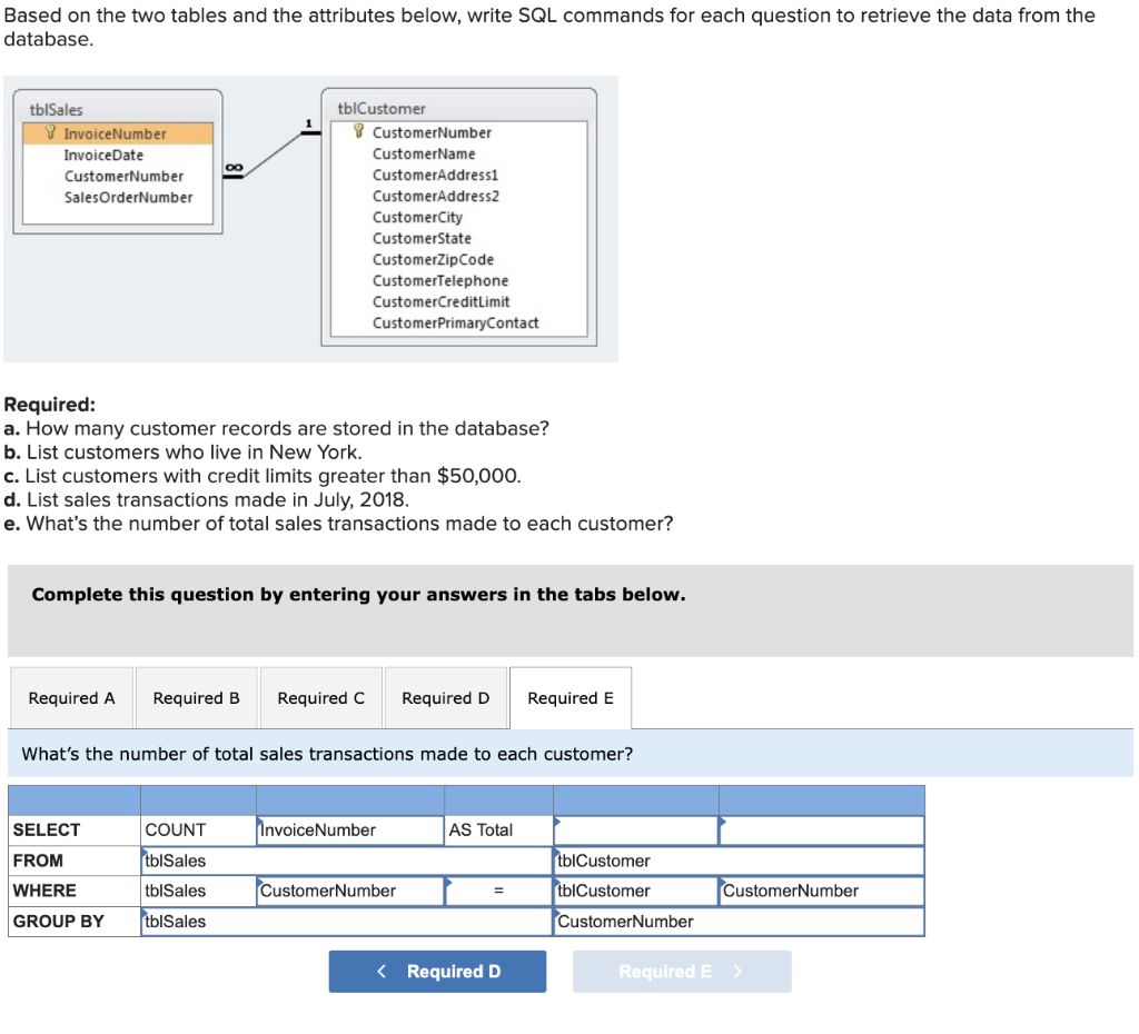 Solved Based On The Two Tables And The Attributes Below, | Chegg.com