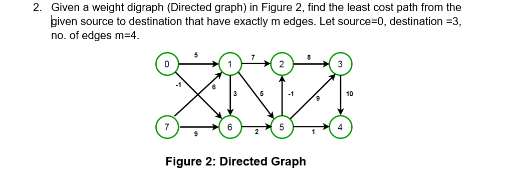 Solved 2. Given a weight digraph (Directed graph) in Figure | Chegg.com