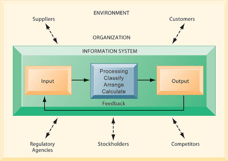 Solved Explain strategic business objectives that a business