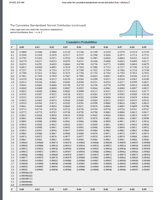 Solved 9/14/23,956AM Area under the cumulative standardized | Chegg.com