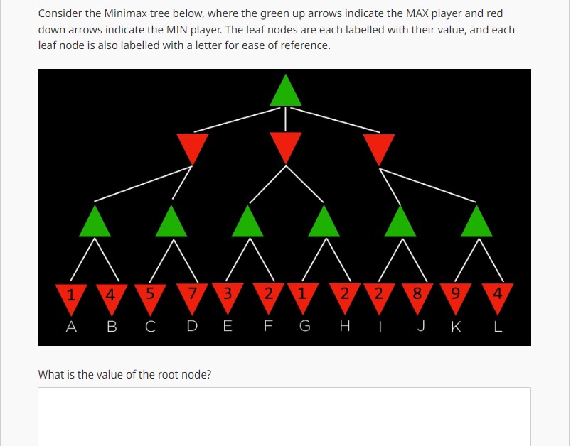 Solved Consider the Minimax tree below, where the green up | Chegg.com