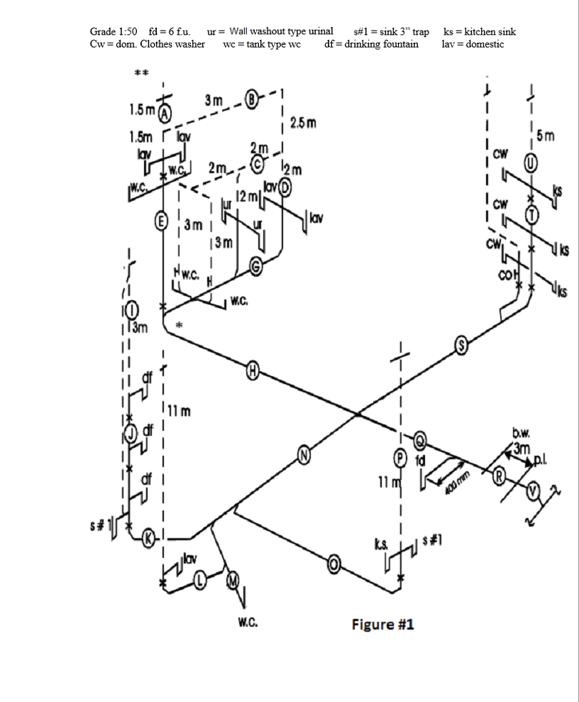 Solved Specify pipe name,length,hydrolic load and size of | Chegg.com