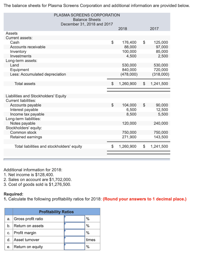 Solved The balance sheets for Plasma Screens Corporation and | Chegg.com