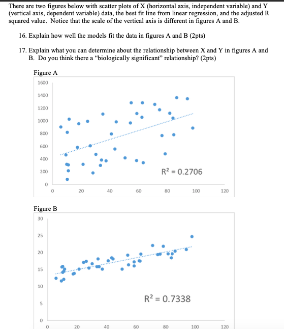 solved-there-are-two-figures-below-with-scatter-plots-of-x-chegg