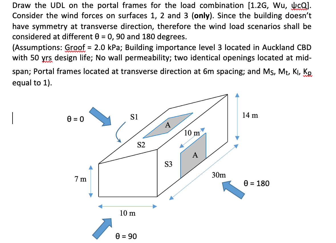 Draw the UDL on the portal frames for the load | Chegg.com