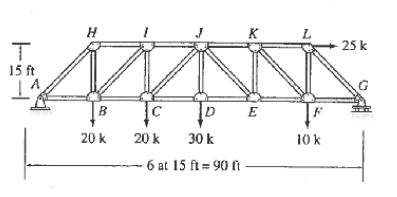 Solved Determine the force in each member of the truss shown | Chegg.com