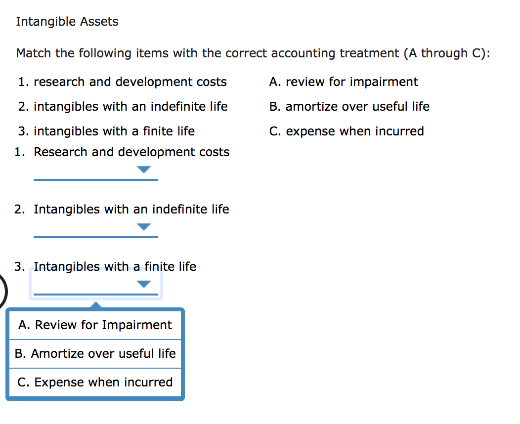 Solved Intangible Assets Match the following items with the | Chegg.com