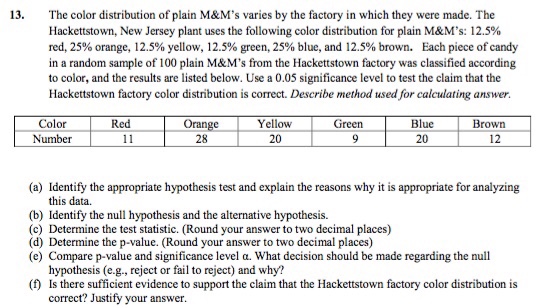Solved 13. The color distribution of plain M&M's varies by | Chegg.com