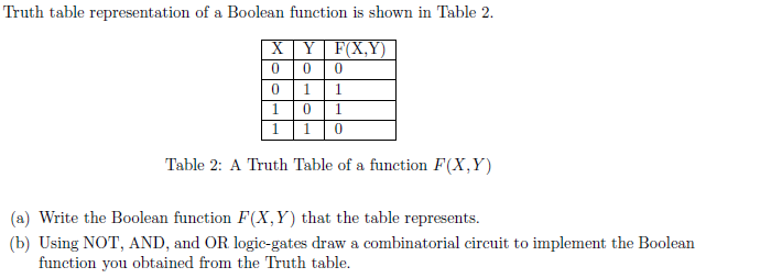 Solved Truth table representation of a Boolean function is | Chegg.com