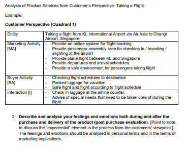 Analysis of Product Services from Customers Perspective: Taking a Flight
Example:
Customer Perspective (Quadrant 1)
2. Descr