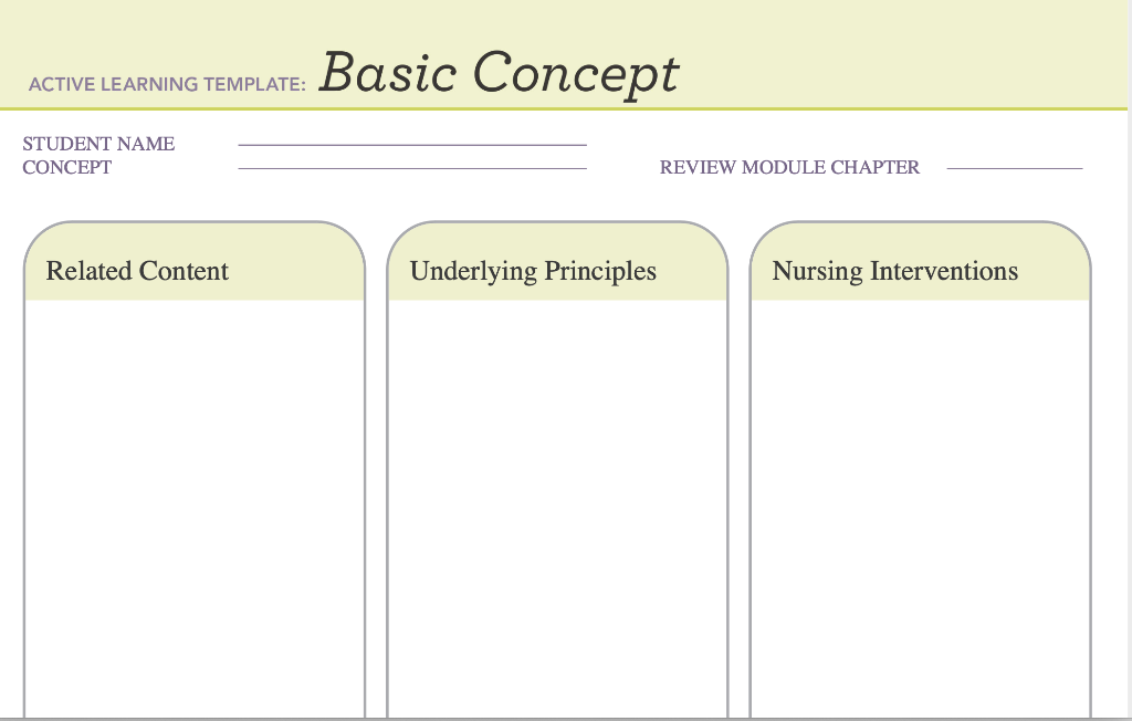 Solved ATI Active Learning Template Basic Concept Care of