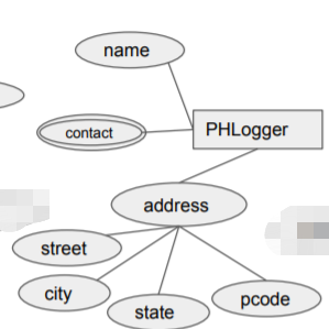 Solved Relational Database Design Theory, Please Answers ALL | Chegg.com