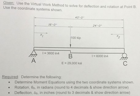 Solved Given Use the Virtual Work Method to solve for | Chegg.com