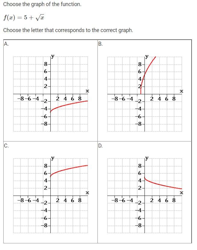 Solved Choose the graph of the function. h(x)=−x2−4 Choose | Chegg.com