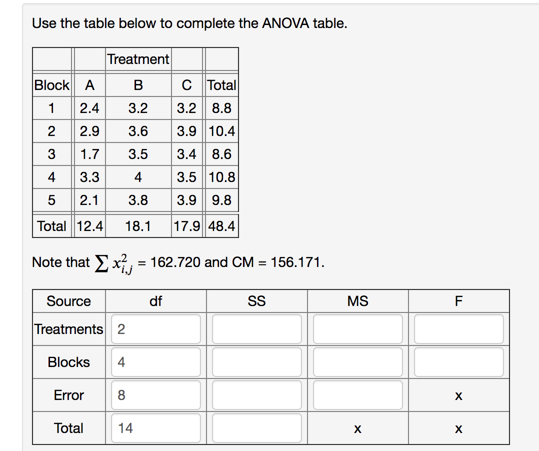 Solved Use The Table Below To Complete The ANOVA Table. | Chegg.com