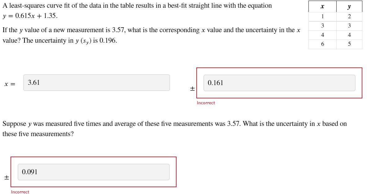 solved-a-least-squares-curve-fit-of-the-data-in-the-table-chegg